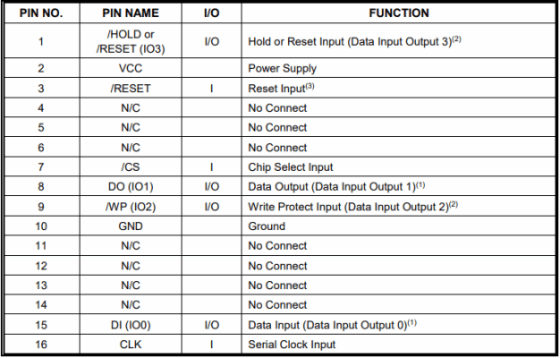 Data sheet memória flash BIOS Winbond W25Q128JV 6 Pin Description SOIC 300 mil
